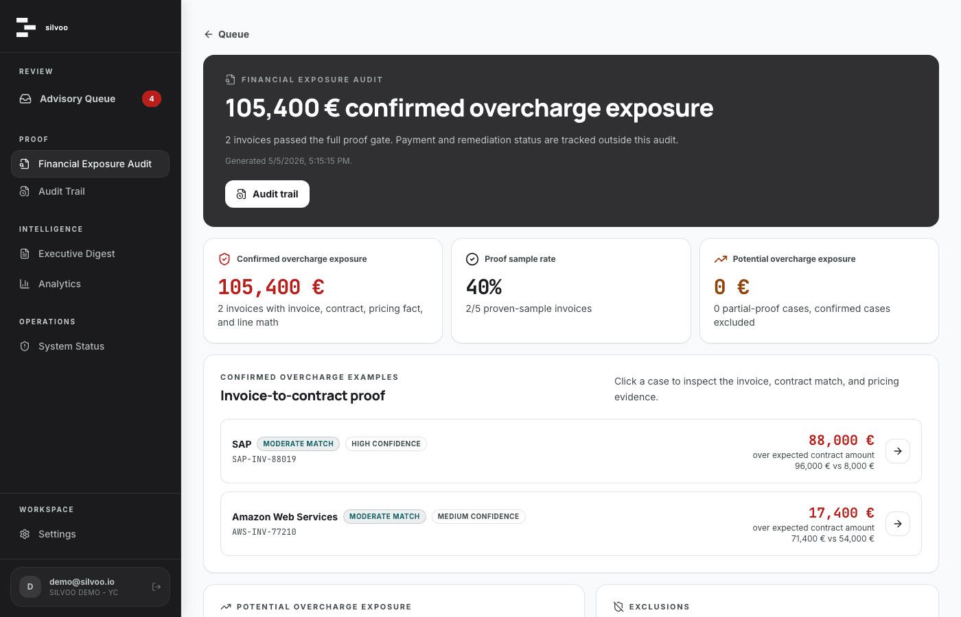 Financial Exposure Audit — €105,400 confirmed overcharge exposure across 2 proven invoices